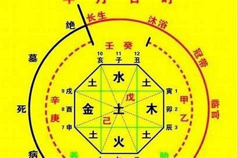 八字流汗|生辰八字算命、五行喜用神查询（免费测算）